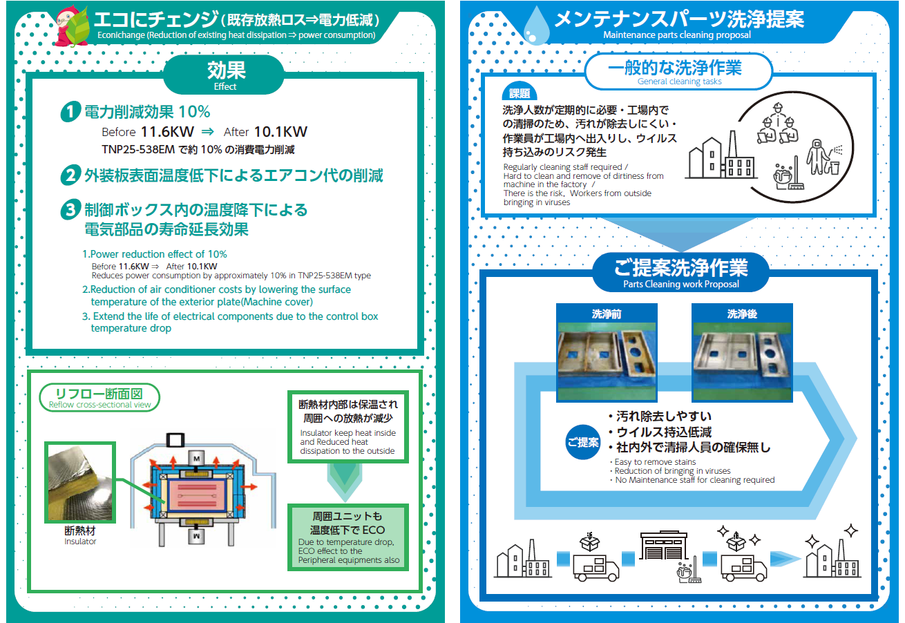 ネプコン　タムラ製作所